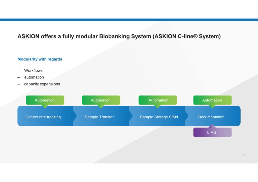 #EBW25 Editorial: Advancing biobanking innovations with Askion’s cutting-edge cryogenic solutions