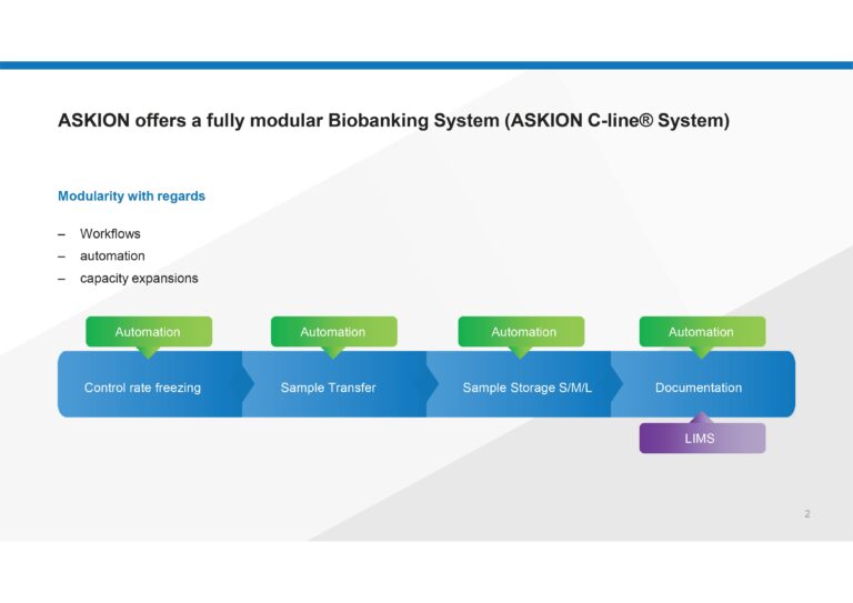 A picture that says: "ASKION offers a fully modular Biobanking System (ASKION C-line System)