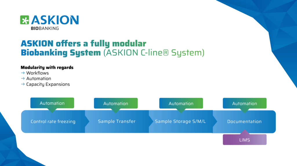 #EBW25 Editorial: Advancing biobanking innovations with Askion’s cutting-edge cryogenic solutions